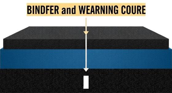 Applications and Uses of Bitumen 60/70
